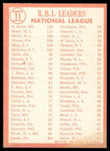 Load image into Gallery viewer, 1964 Topps NL R.B.I. Leaders w/ Hank Aaron HOF #11 EX-MT