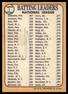 1968 Topps NL Batting Leaders Clemente/Alou/Gonzalez HOF #1 VG-EX